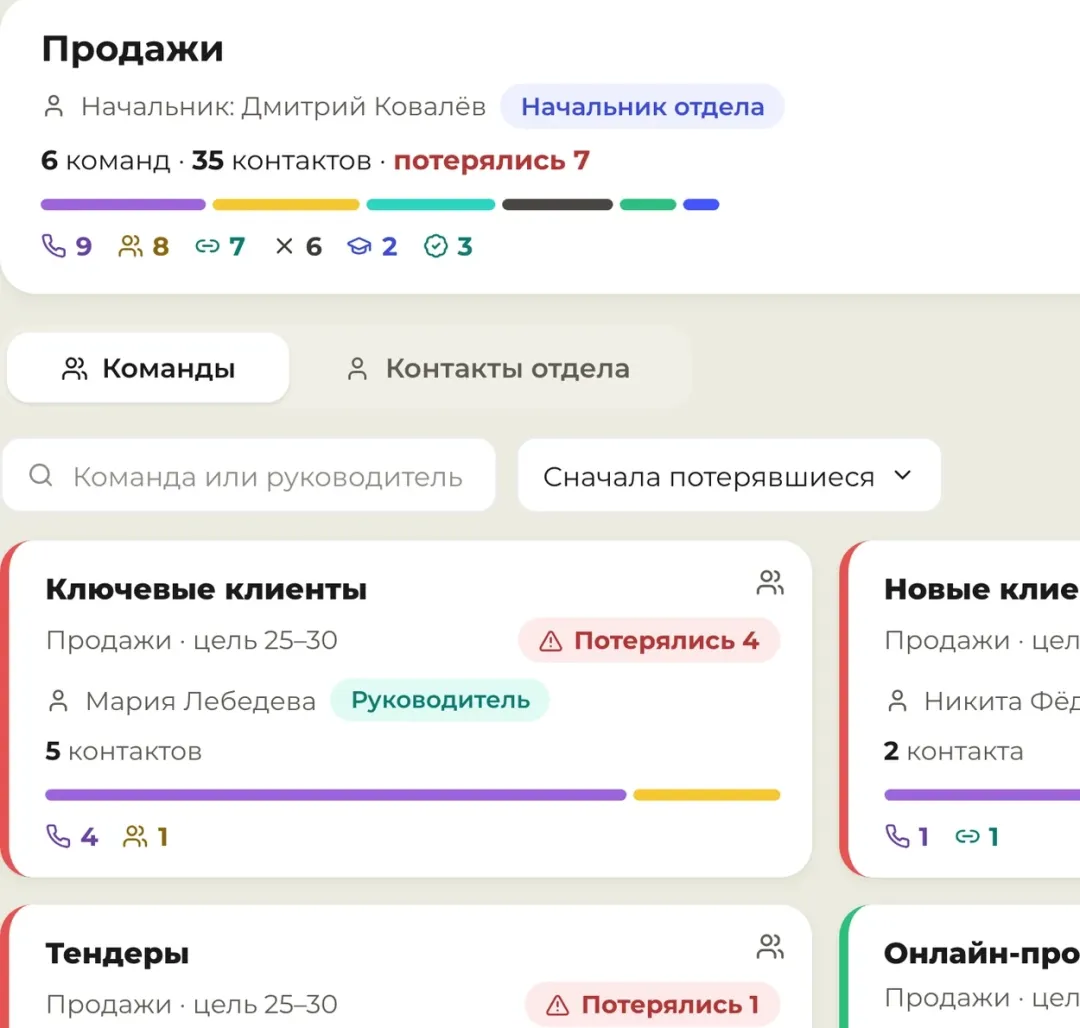 Команды отдела