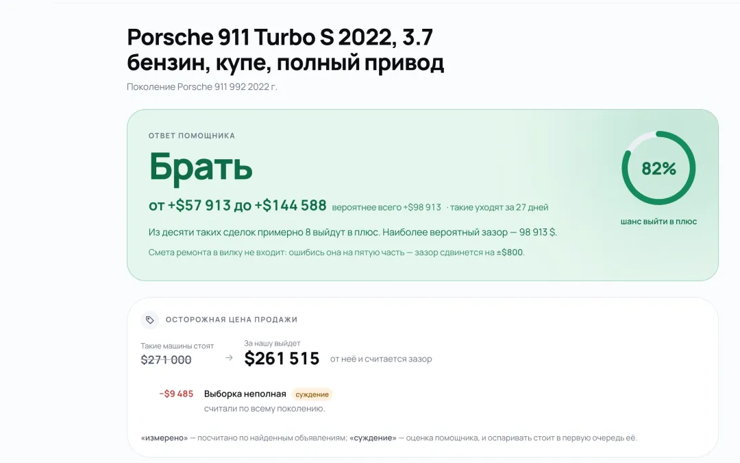 Разбор Porsche 911 Turbo S 2022: «Брать», от +$57 913 до +$144 588, шанс выйти в плюс 82 %